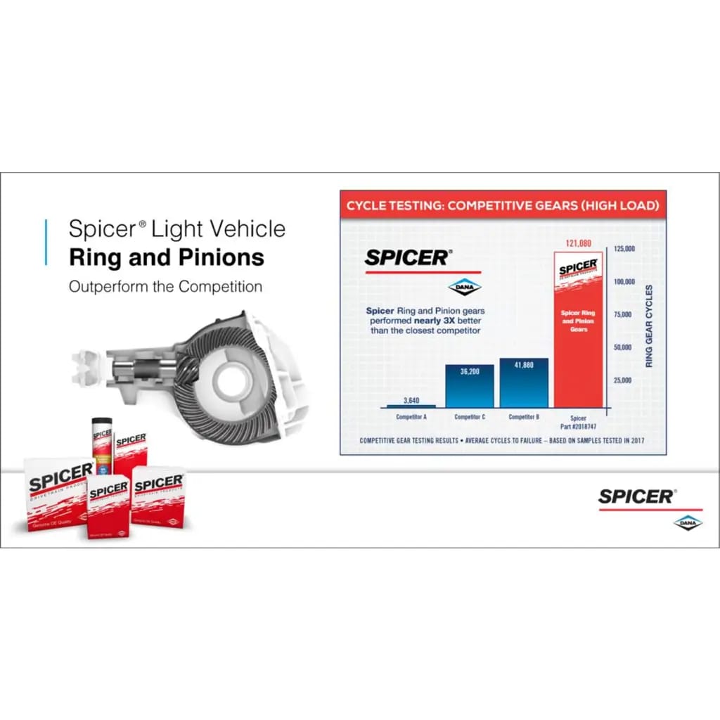 Spicer 84677 Ring and Pinion, Dana 60™ -  5.38 Gear Ratio - Rear Axle - NON-RETURNABLE thumbnail 3