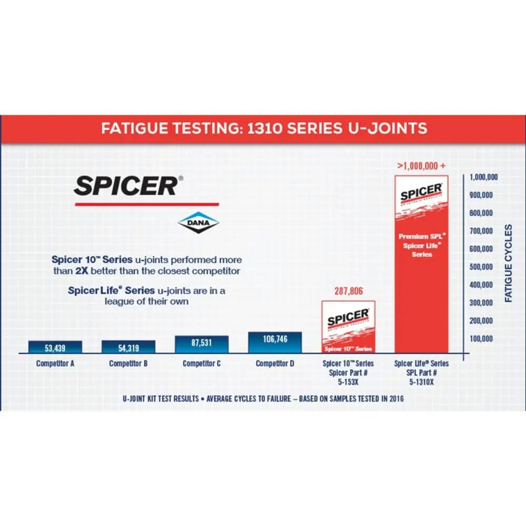 Spicer 5-3147X
  U-Joint,  Greaseable, S44/3R Series -
  ISR Style thumbnail 5